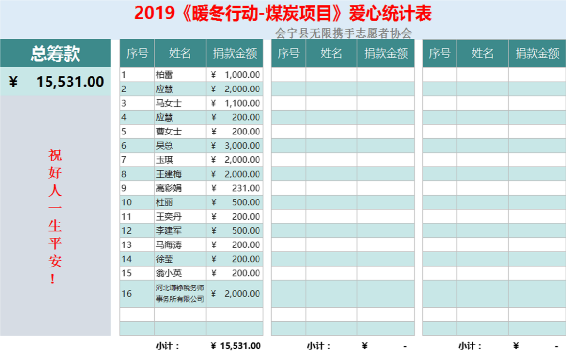 2.牽頭組織“暖冬行動”